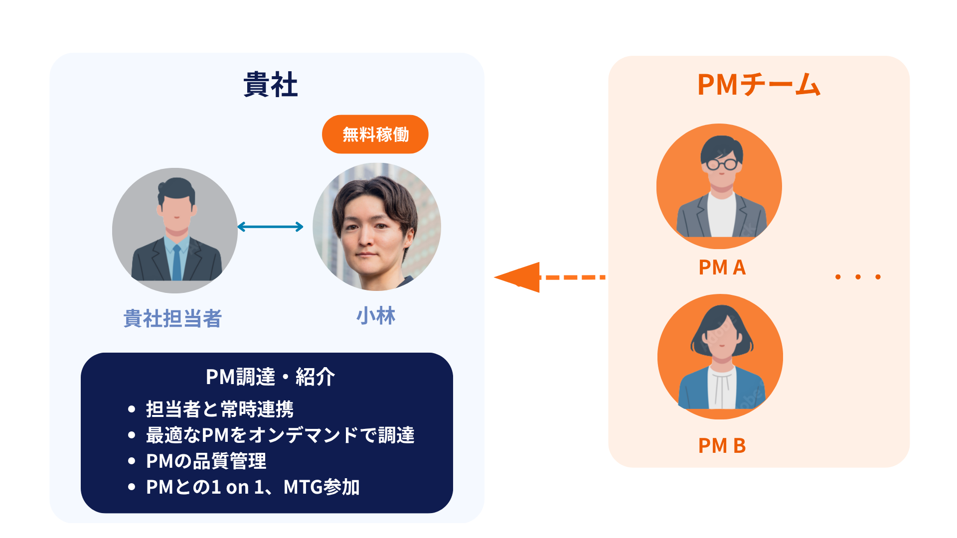 T.P.タレントテック チーム